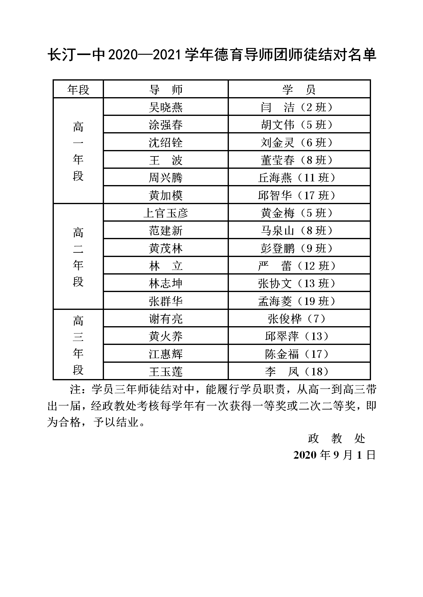 长汀一中2020—2021学年德育导师团师徒结对名单_01.png